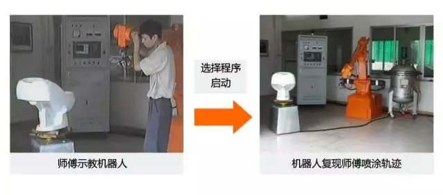 還在&ldquo;佛系&rdquo;手工噴涂？&ldquo;仙系&rdquo;手把手示教機(jī)器人已經(jīng)駕臨！-5