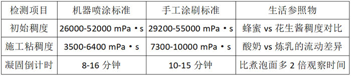 膠衣液態(tài)體檢表（相當于防護衣原料檢測）