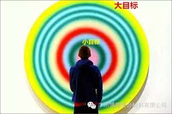 【博皓課堂】團(tuán)隊拖延癥，腫么辦？-4